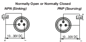 Cảm biến tiệm cận Allen-Bradley 872C-NH8NN12-P3