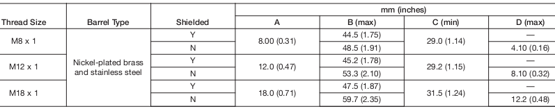 Cảm biến tiệm cận Allen-Bradley 872C-NH8NP12-P3 Cảm biến tiệm cận Allen-Bradley 872C-NH8NP12-P3