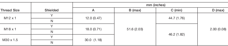 Cảm biến tiệm cận Allen-Bradley 872CP-D5NN18-E2 Cảm biến tiệm cận Allen-Bradley 872CP-D5NN18-E2