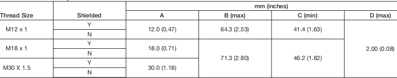 Cảm biến tiệm cận Allen-Bradley 872CP-D5NP18-D4 Cảm biến tiệm cận Allen-Bradley 872CP-D5NP18-D4