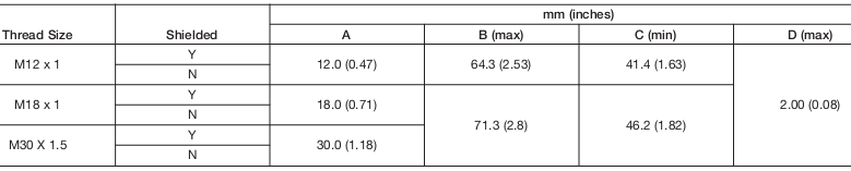 Cảm biến tiệm cận Allen-Bradley 872CP-M15NP30-D4 Cảm biến tiệm cận Allen-Bradley 872CP-M15NP30-D4