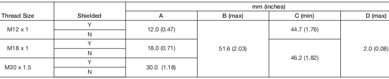 Cảm biến tiệm cận Allen-Bradley 872CP-M8NN18-E2 Cảm biến tiệm cận Allen-Bradley 872CP-M8NN18-E2