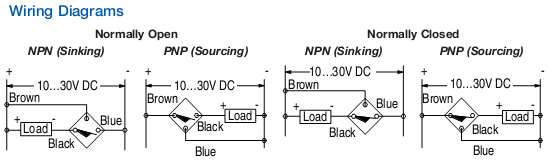 Cảm biến tiệm cận Allen-Bradley 872CP-N12NN18-E2 Cảm biến tiệm cận Allen-Bradley 872CP-N12NN18-E2
