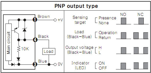 http://tienphat-automation.com/San-pham/Sensor-Autonics-PRDW18-7DP-ad35022.html http://tienphat-automation.com/San-pham/Sensor-Autonics-PRDW18-7DP-ad35022.html