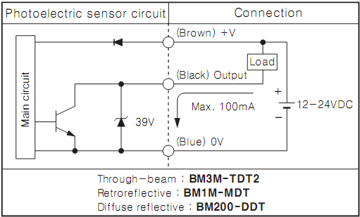 Công tắc hành trình Honeywell BM1M-MDT 