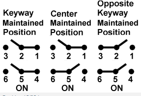 Công tắc lật honeywell 2NT1-10J Công tắc lật honeywell 2NT1-10J