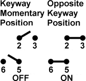 Công tắc lật honeywell 2NT1-4 Công tắc lật honeywell 2NT1-4