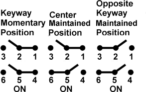 Công tắc lật honeywell 2NT1-50 Công tắc lật honeywell 2NT1-50