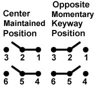 Công tắc lật honeywell 2NT1-51 Công tắc lật honeywell 2NT1-51