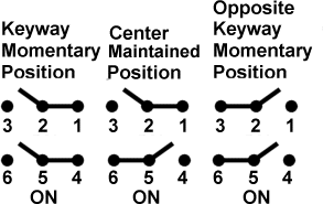 Công tắc lật honeywell 2NT1-70 Công tắc lật honeywell 2NT1-70