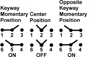Công tắc lật honeywell 2NT1-7E Công tắc lật honeywell 2NT1-7E