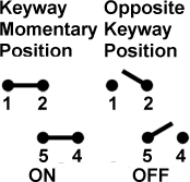 Công tắc lật honeywell 32NT392-6-C08 Công tắc lật honeywell 32NT392-6-C08