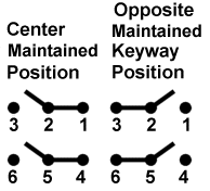 Công tắc lật honeywell 32NT91-31 Công tắc lật honeywell 32NT91-31