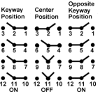 Công tắc lật honeywell 4NT1-10E Công tắc lật honeywell 4NT1-10E