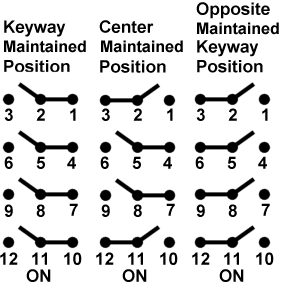 Công tắc lật honeywell 4NT1-12 Công tắc lật honeywell 4NT1-12