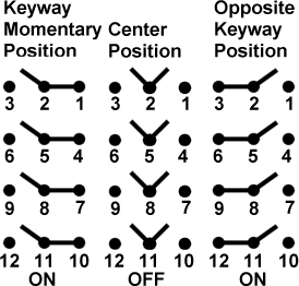 Công tắc lật honeywell 4NT1-5 Công tắc lật honeywell 4NT1-5