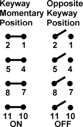 Công tắc lật honeywell 4NT1-50 Công tắc lật honeywell 4NT1-50