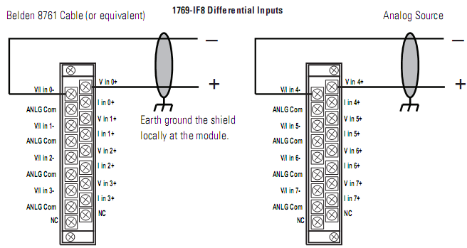 PLC Allen-Bradley 1769-IF8 PLC Allen-Bradley 1769-IF8