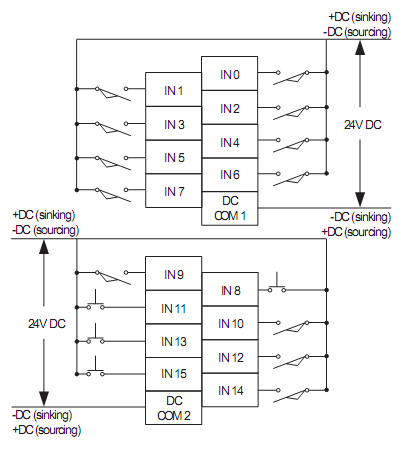 PLC Allen-Bradley 1769-IQ16 PLC Allen-Bradley 1769-IQ16