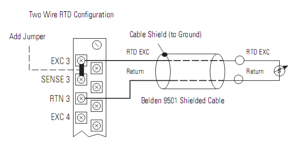PLC Allen-Bradley 1769-IR6 PLC Allen-Bradley 1769-IR6