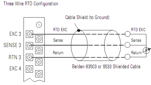 PLC Allen-Bradley 1769-IR6 PLC Allen-Bradley 1769-IR6