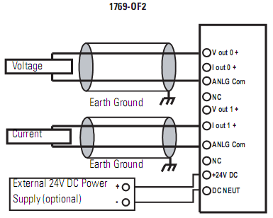 PLC Allen-Bradley 1769-OF2 PLC Allen-Bradley 1769-OF2