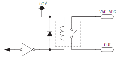PLC Allen-Bradley 1769-OW16 PLC Allen-Bradley 1769-OW16