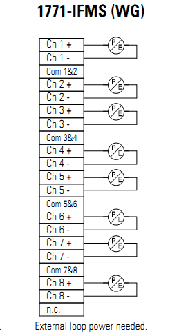 Analog Input Module 1771-IFMS Analog Input Module 1771-IFMS