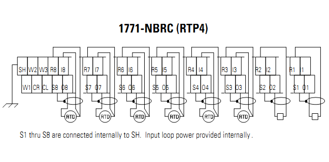 Analog I/O Module 1771-NBRC Analog I/O Module 1771-NBRC