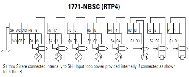 Analog I/O Module 1771-NBSC