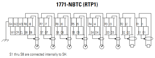 Analog I/O Module 1771-NBTC