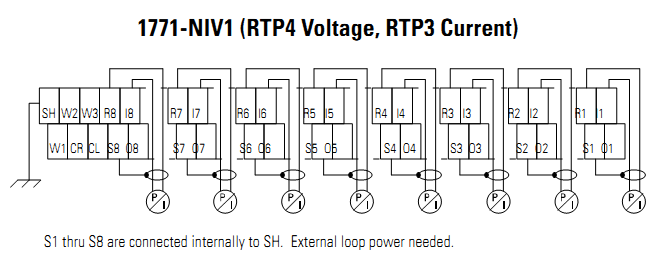 Analog I/O Module 1771-NIV1 Analog I/O Module 1771-NIV1