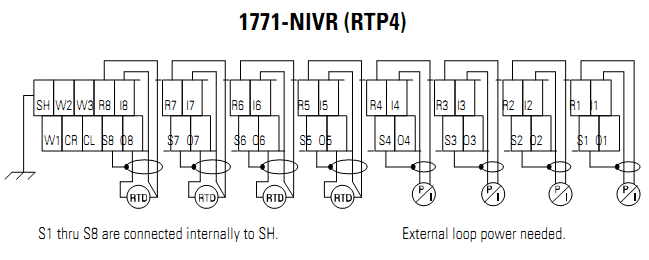 Analog I/O Module 1771-NIVR