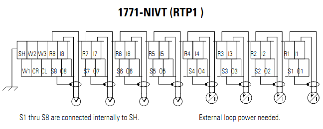 Analog I/O Module 1771-NIVT Analog I/O Module 1771-NIVT