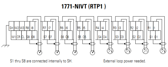 Analog I/O Module 1771-NIVT