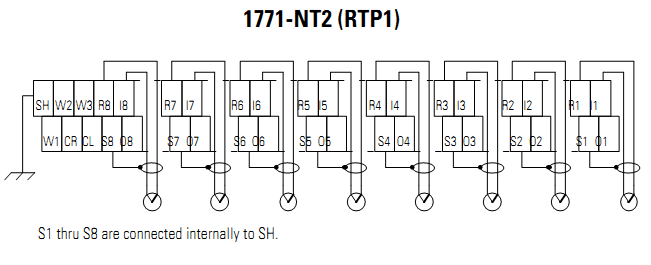 Analog I/O Module 1771-NT2