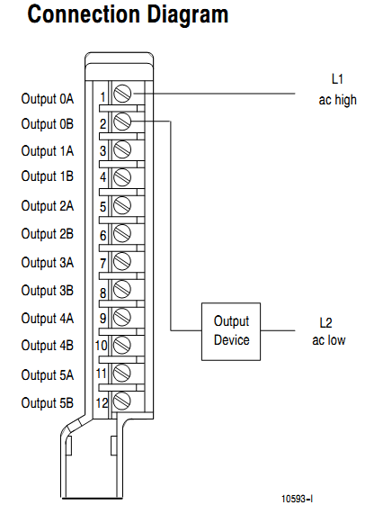 Digital I/O Module 1771-OD Digital I/O Module 1771-OD