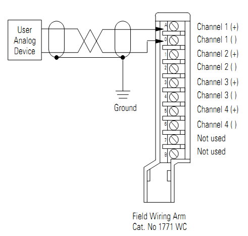 Analog Input Module 1771-OEF2