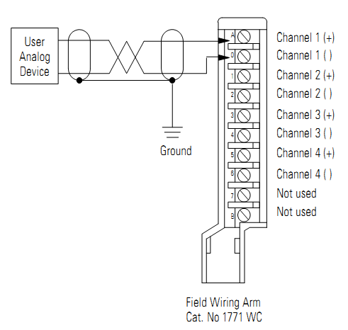 Analog Input Module 1771-OEF3 Analog Input Module 1771-OEF3