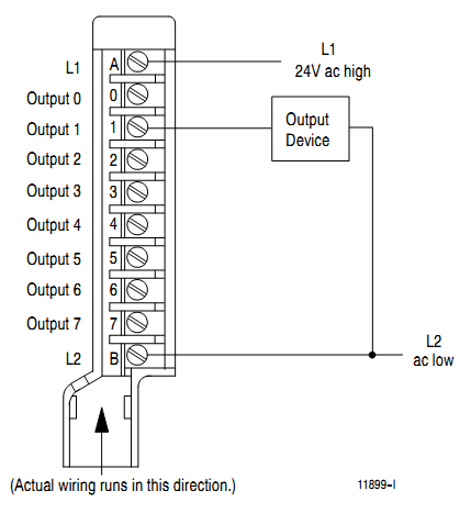 Digital I/O Module 1771-ON Digital I/O Module 1771-ON