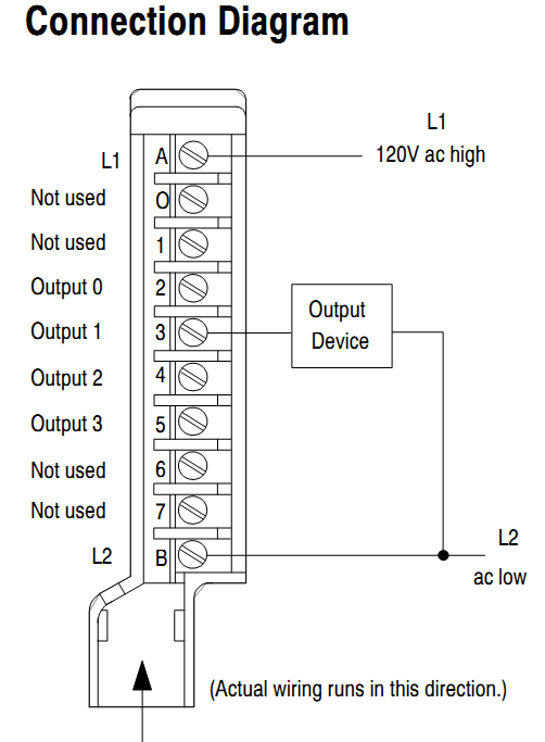Digital I/O Module 1771-OP Digital I/O Module 1771-OP