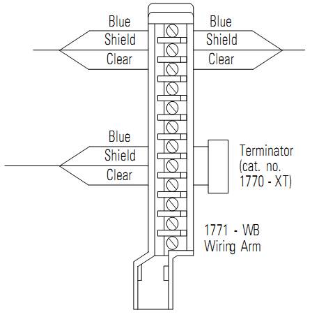 Specialized I/O Modules 1771-PM Specialized I/O Modules 1771-PM