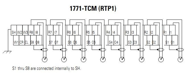 Process control I/O Module 1771-TCM Process control I/O Module 1771-TCM