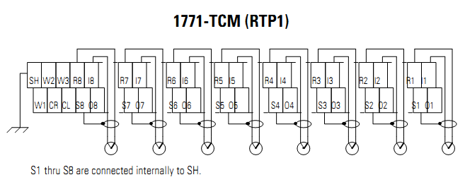 Process control I/O Module 1771-TCM