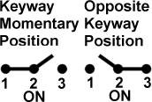 Toggle Switches Honeywell 11TW19-8-A002