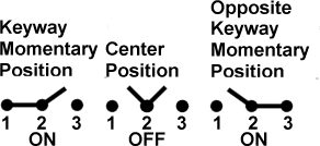 Toggle Switches Honeywell 11TW8-7 Toggle Switches Honeywell 11TW8-7