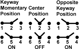 Toggle Switches Honeywell 12TS115-5 Toggle Switches Honeywell 12TS115-5