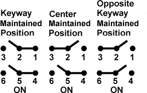 Toggle Switches Honeywell 12TW1-12L Toggle Switches Honeywell 12TW1-12L