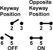 Toggle Switches Honeywell 12TW1-2D Toggle Switches Honeywell 12TW1-2D
