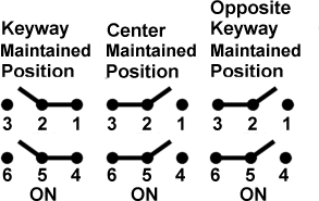 Toggle Switches Honeywell 12TW49-10A Toggle Switches Honeywell 12TW49-10A